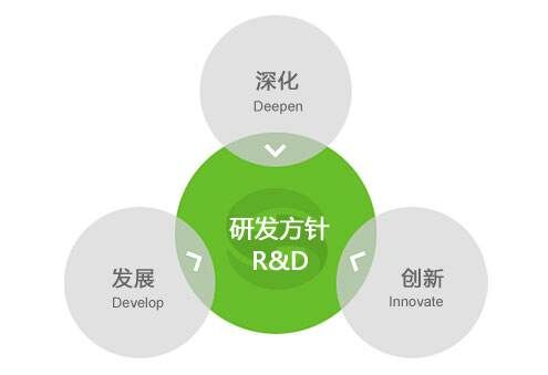 集團(tuán)公司開展“金點子”征集活動