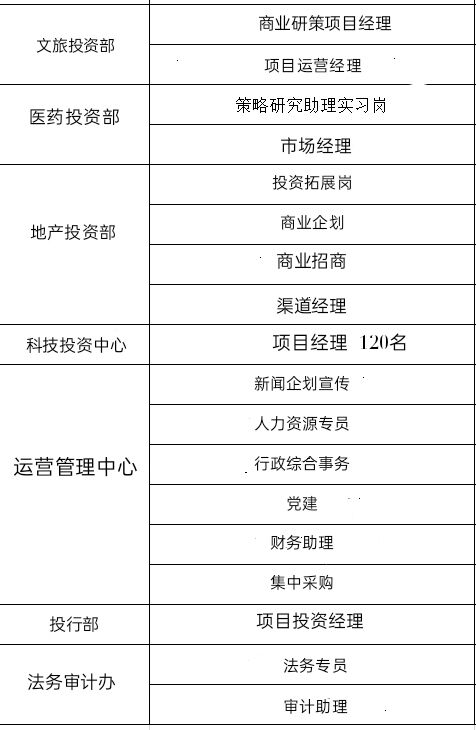 中都投資集團(tuán)2021年校招和實(shí)習(xí)生招聘正式啟動(dòng)